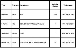 warid sms packages