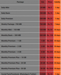 zong 4g internet packages