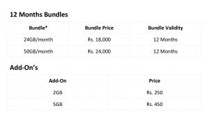 zong 4g wingle packages